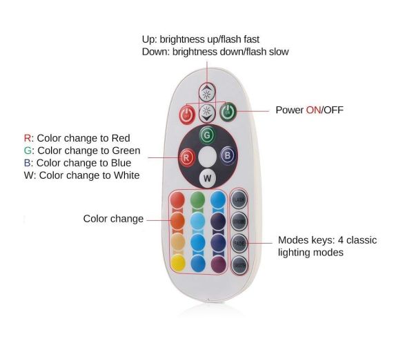 Flashtech Colorfuse Bluetooth RF Controller - Braggin Lightz